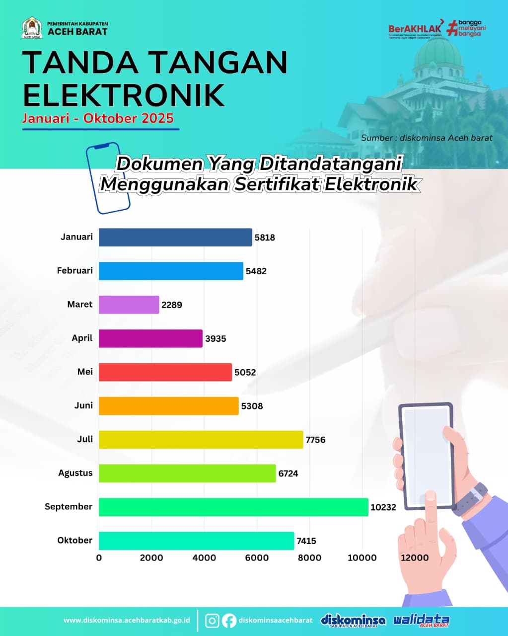 Tanda Tangan Elektronik